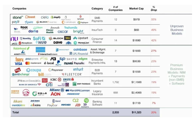 Fintech的信心如何毁灭与重建？