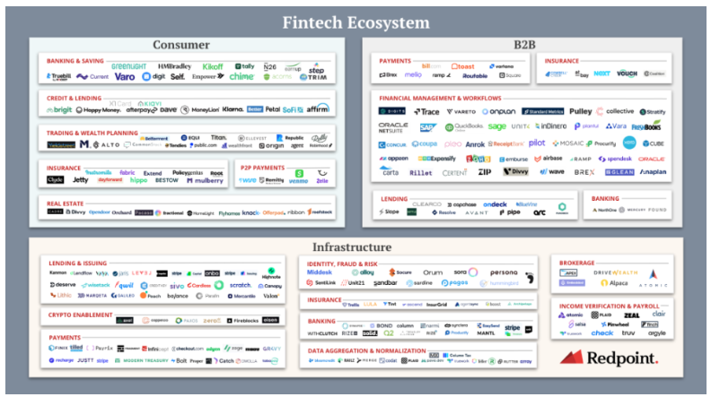 Fintech的信心如何毁灭与重建？