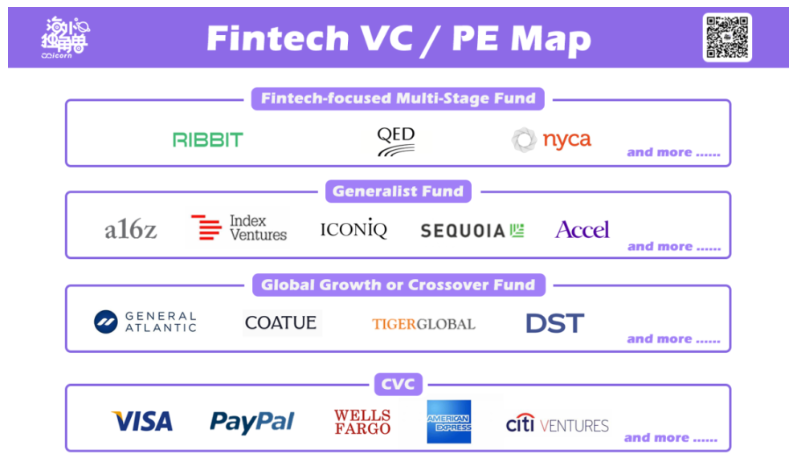 Fintech的信心如何毁灭与重建？