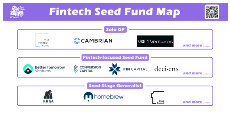 Fintech的信心如何毁灭与重建？