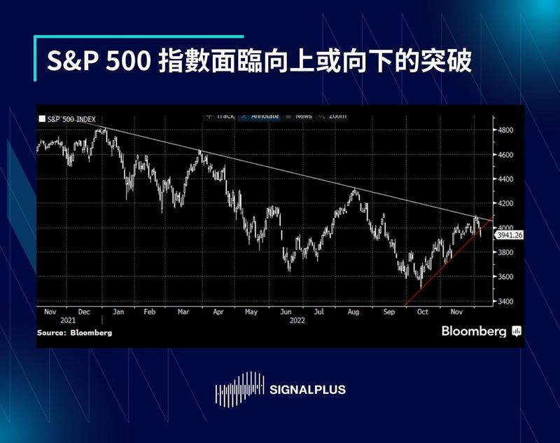 SignalPlus每日分析(2022-12.7)