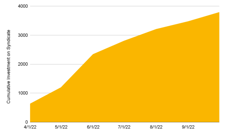 Binance Research:Web3社交通往大规模采用之路