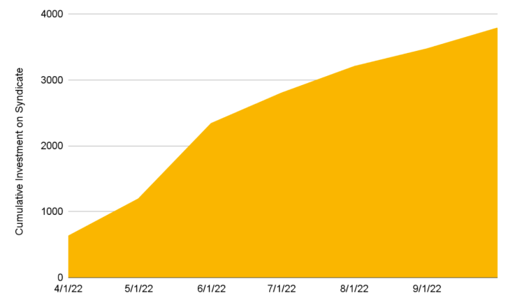 Binance Research：Web3社交通往大规模采用之路