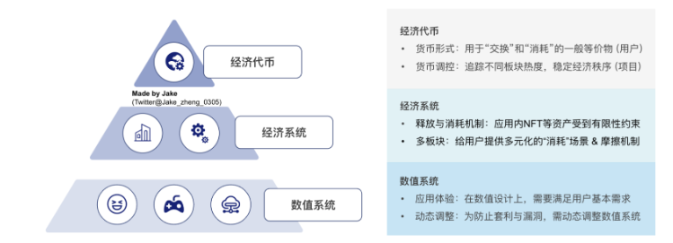 万字详解Web3应用的经济代币模型