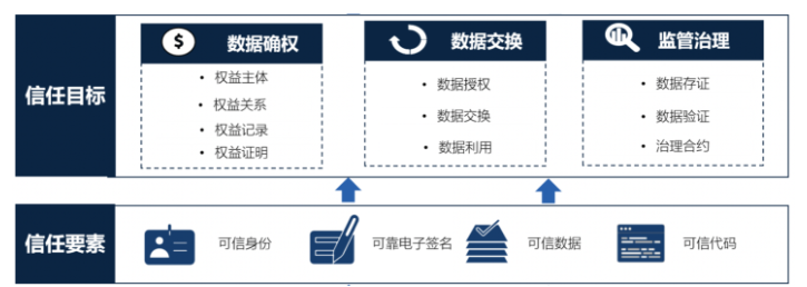 万字详解Web3应用的经济代币模型