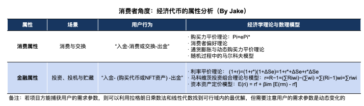万字详解Web3应用的经济代币模型