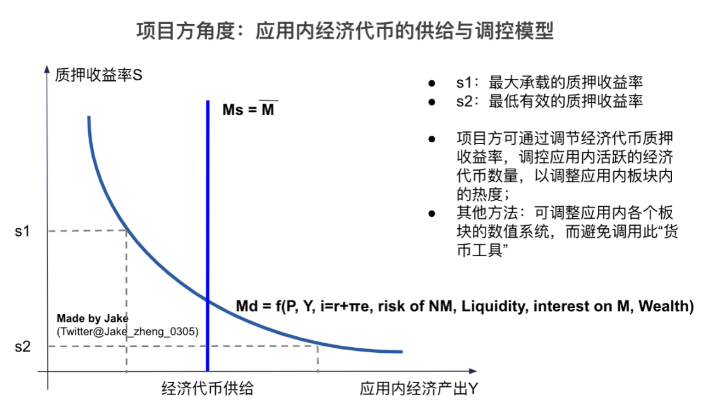 万字详解Web3应用的经济代币模型