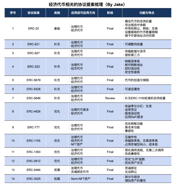 万字详解Web3应用的经济代币模型
