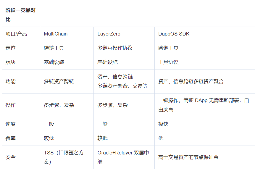 DappOS：将公链虚拟化的操作系统