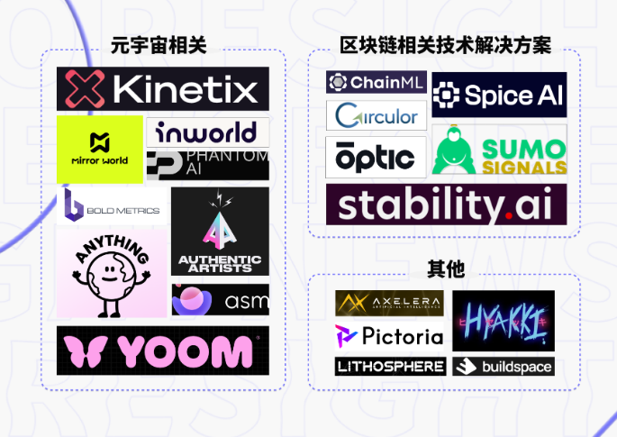 AI热潮下，Web3领域有哪些尚未被发现的宝藏？