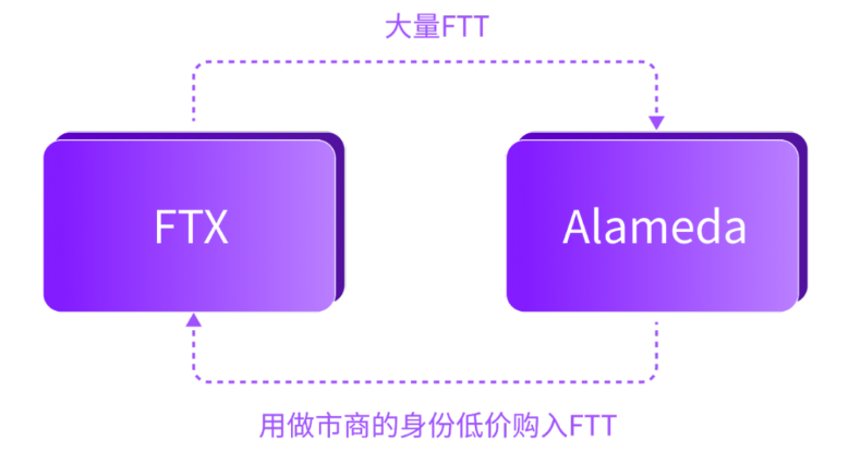 加密货币交易所的未来:DEX和CEX之战