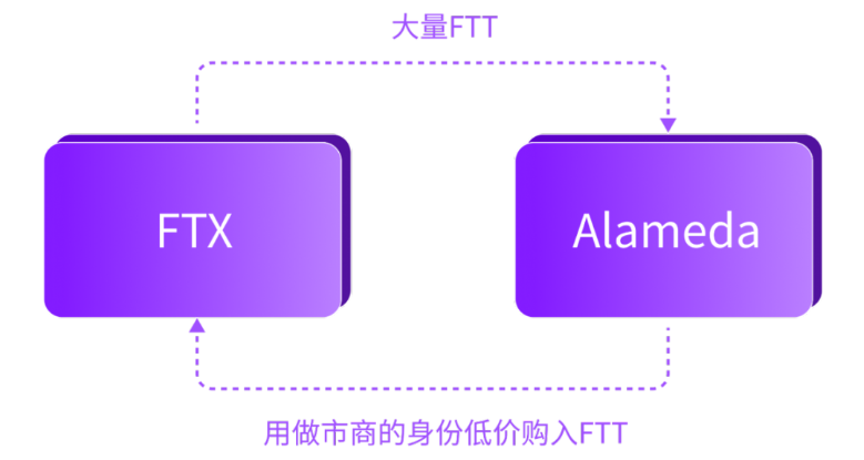 加密货币交易所的未来：DEX和CEX之战