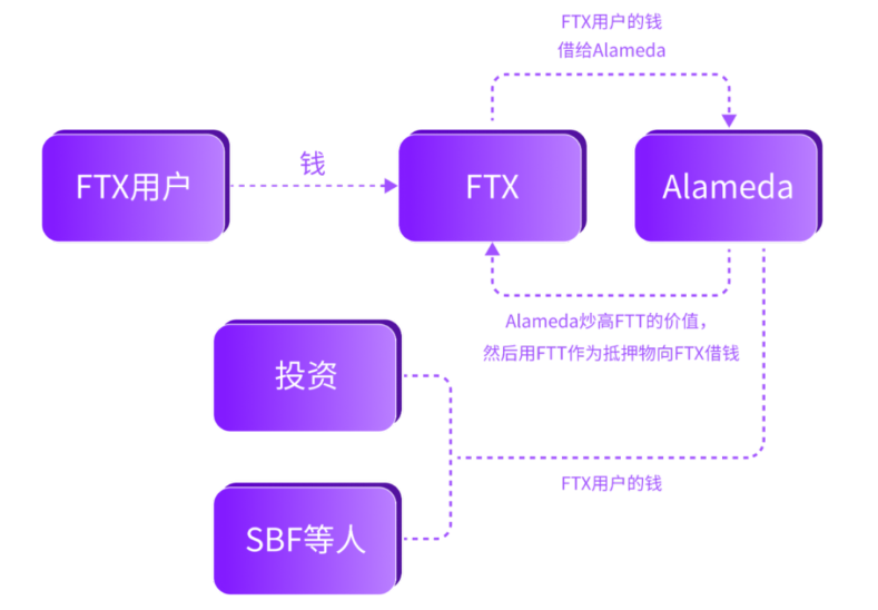 加密货币交易所的未来:DEX和CEX之战