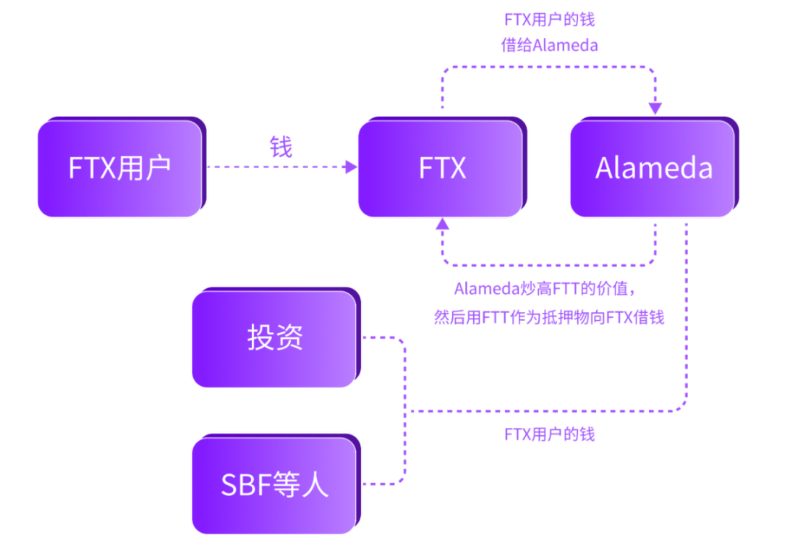 加密货币交易所的未来：DEX和CEX之战