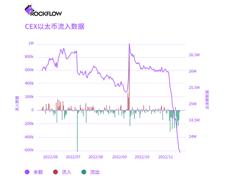 加密货币交易所的未来:DEX和CEX之战