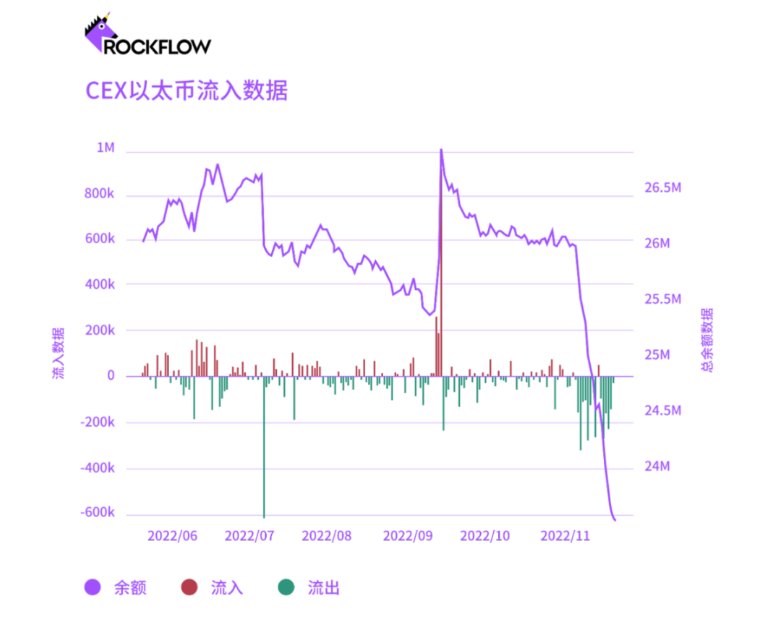 加密货币交易所的未来：DEX和CEX之战