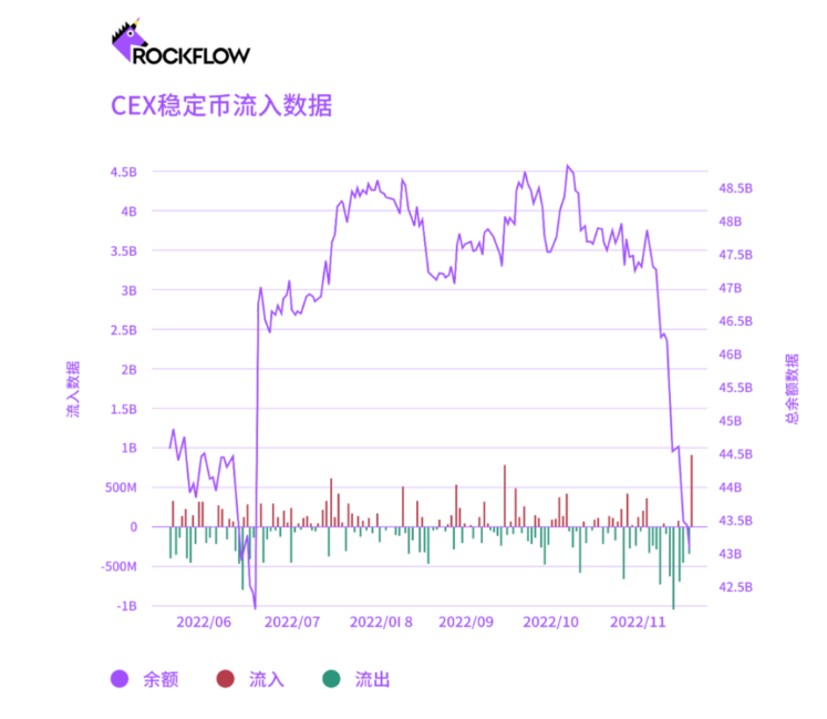 加密货币交易所的未来:DEX和CEX之战