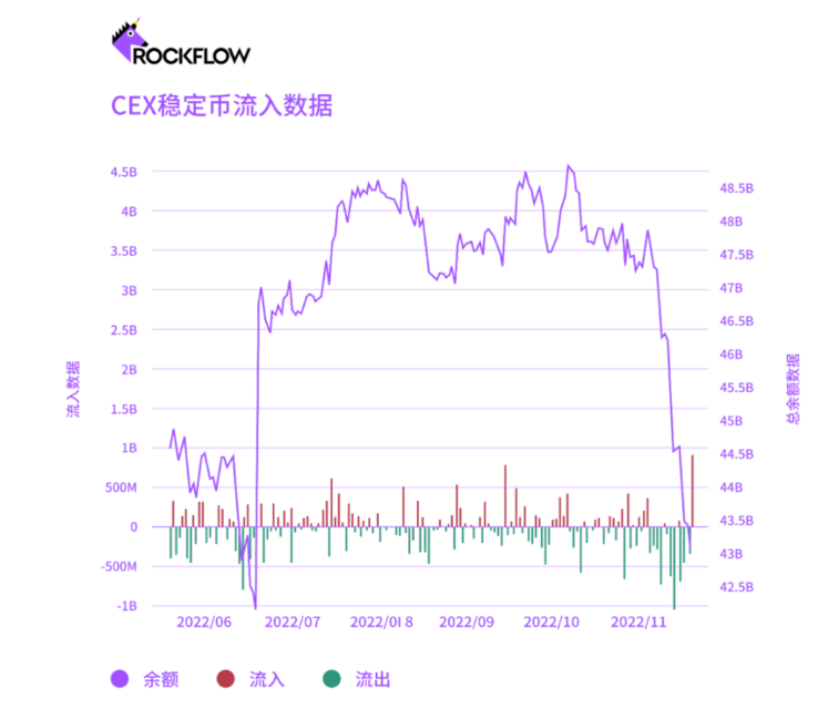 加密货币交易所的未来：DEX和CEX之战