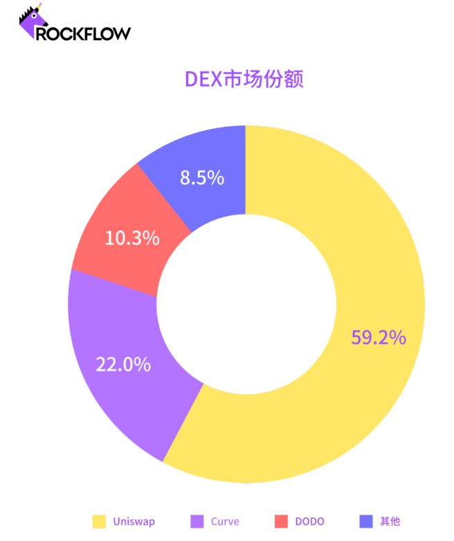 加密货币交易所的未来:DEX和CEX之战