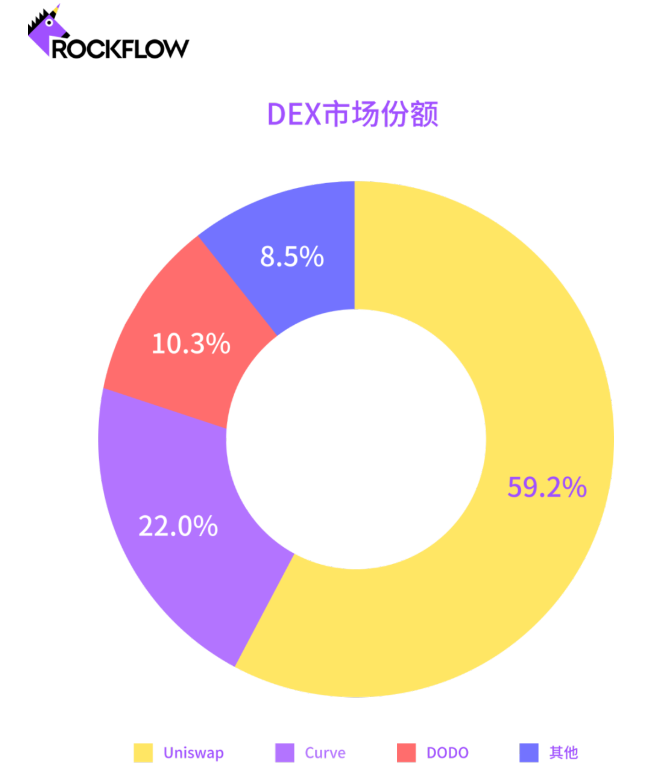 加密货币交易所的未来：DEX和CEX之战