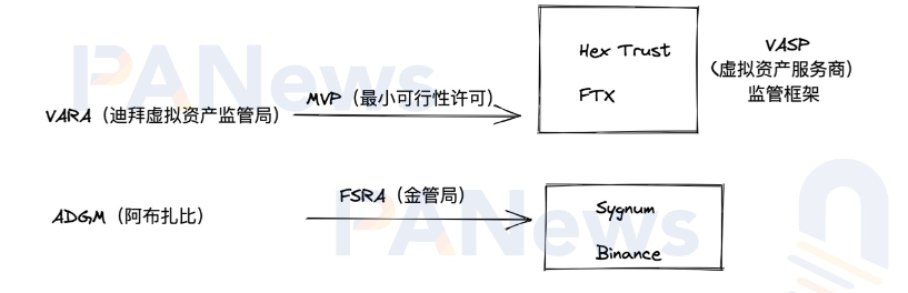 沙漠中的清泉，迪拜区块链的野望与挑战