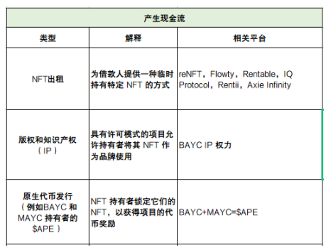 深度解析NFTFi领域:发展现状、面临的挑战、未来思考