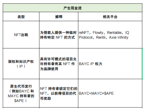 深度解析NFTFi领域：发展现状、面临的挑战、未来思考