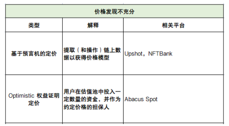 深度解析NFTFi领域:发展现状、面临的挑战、未来思考