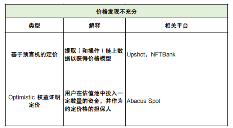 深度解析NFTFi领域：发展现状、面临的挑战、未来思考