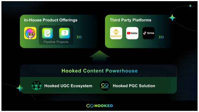 一文读懂Hooked Protocol的2023年发展路线图