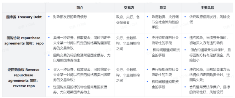 全面分析7大稳定币脱锚风险