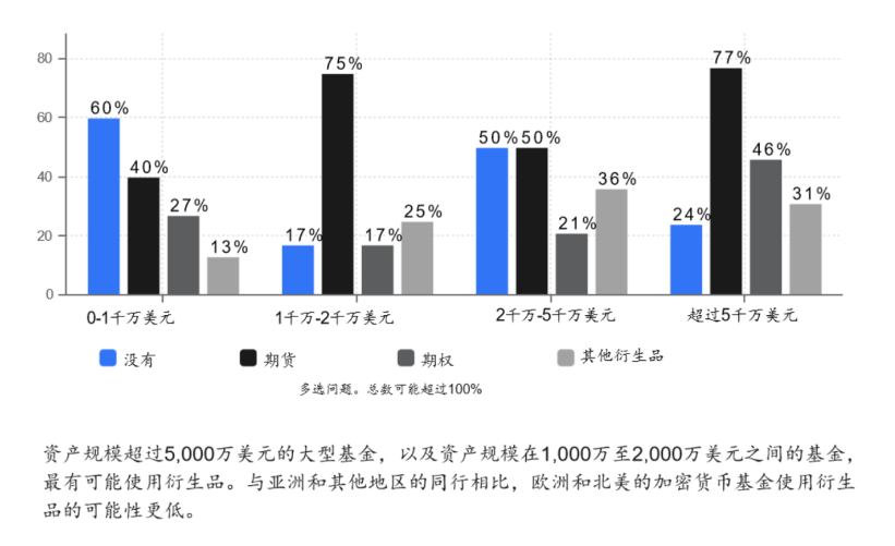 2022年Web3基金行业调查：如何看待加密市场未来前景？