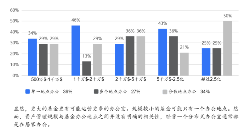 2022年Web3基金行业调查：如何看待加密市场未来前景？