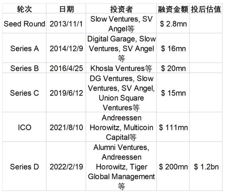 多案例分析代币经济设计思路