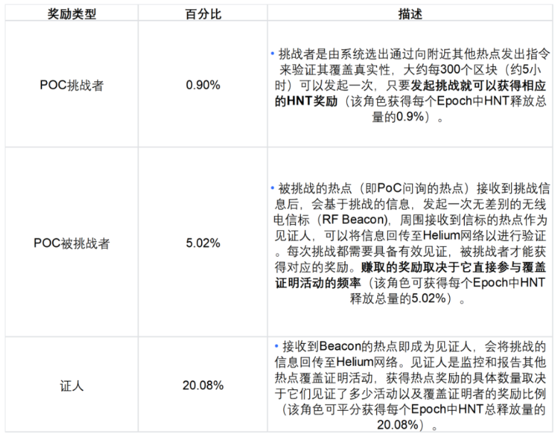 多案例分析代币经济设计思路