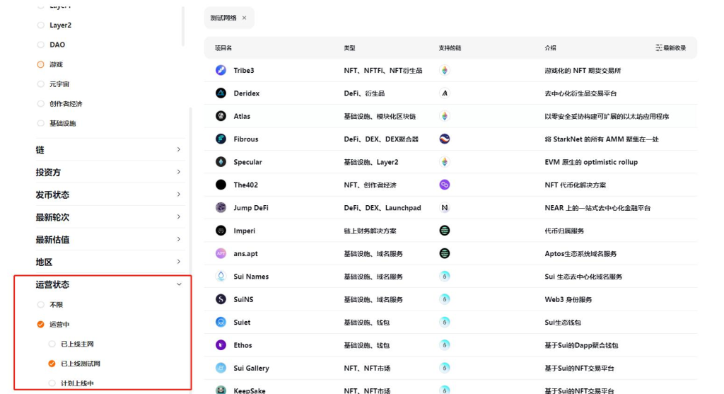 全面盘点100个处于测试网阶段的加密项目