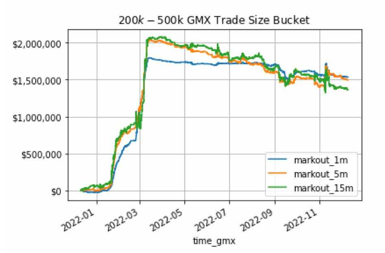 GMX：散户的Robinhood，LP的Citadel Securities