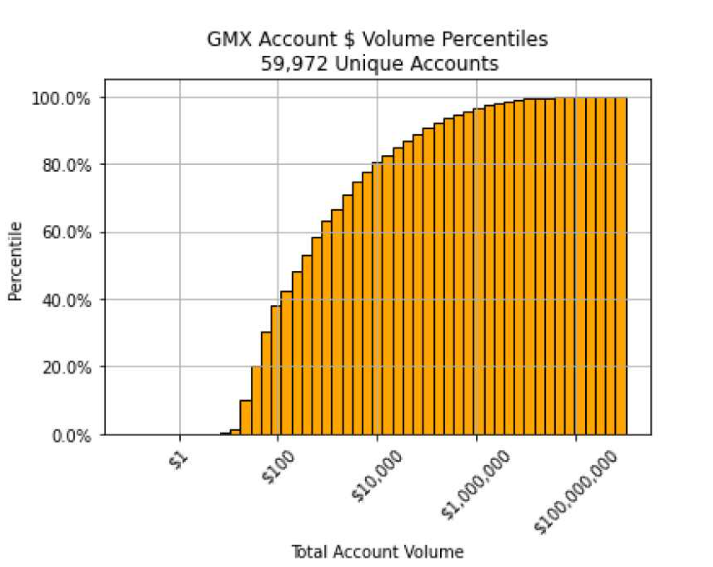 GMX：散户的Robinhood，LP的Citadel Securities