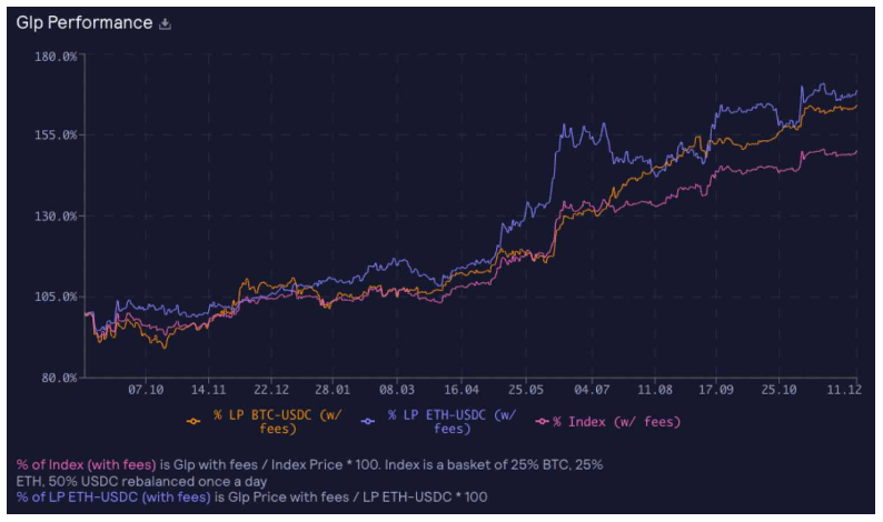 GMX：散户的Robinhood，LP的Citadel Securities