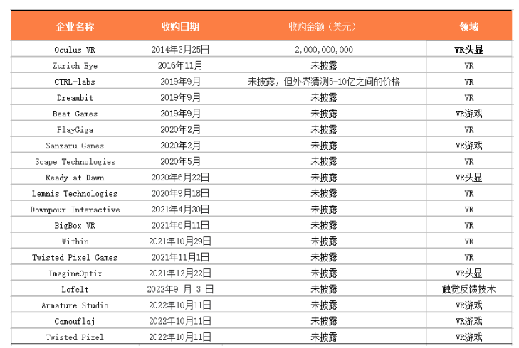 区块链寒冬，谁在考虑大肆扩张