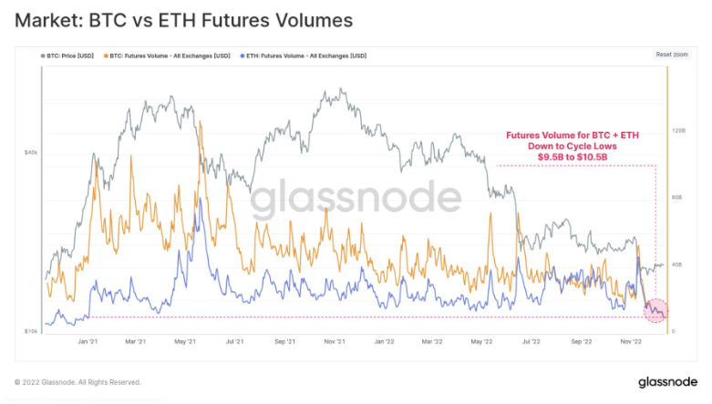 2022年链上数据报告：BTC、ETH和稳定币