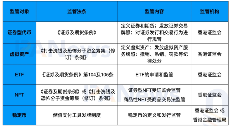 深度：全面比较新加坡与香港数字货币监管政策差异