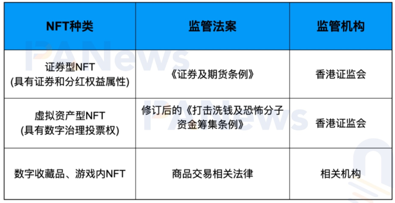 深度：全面比较新加坡与香港数字货币监管政策差异