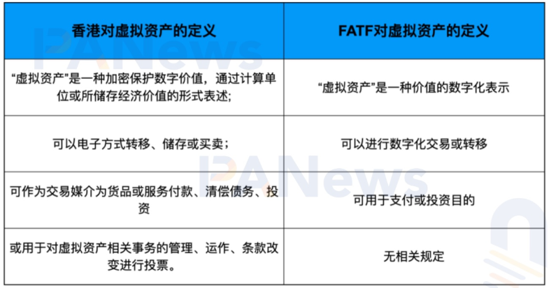 深度：全面比较新加坡与香港数字货币监管政策差异