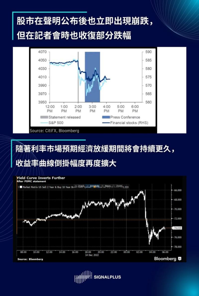 SignalPlus美联储专题