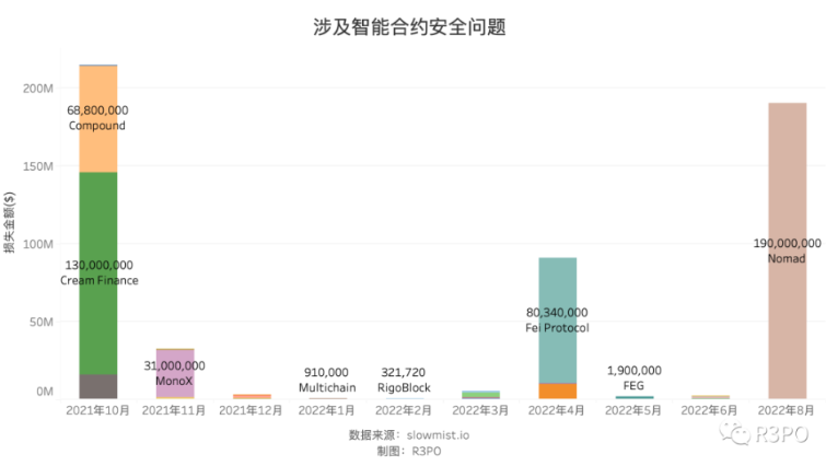 2023会是Move生态掘金元年么？