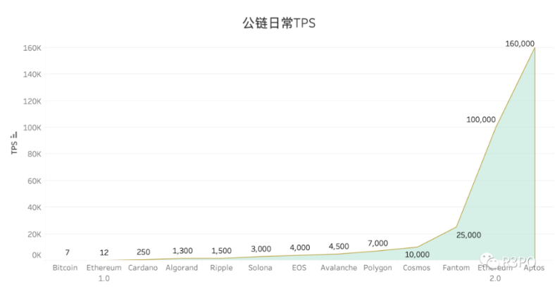 2023会是Move生态掘金元年么？