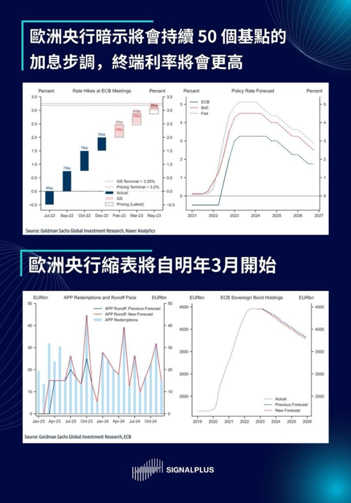 SignalPlus每日分析（2022-12.16）