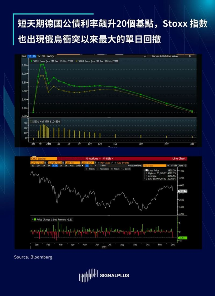 SignalPlus每日分析（2022-12.16）