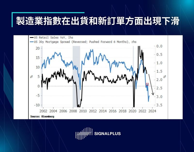 SignalPlus每日分析（2022-12.16）